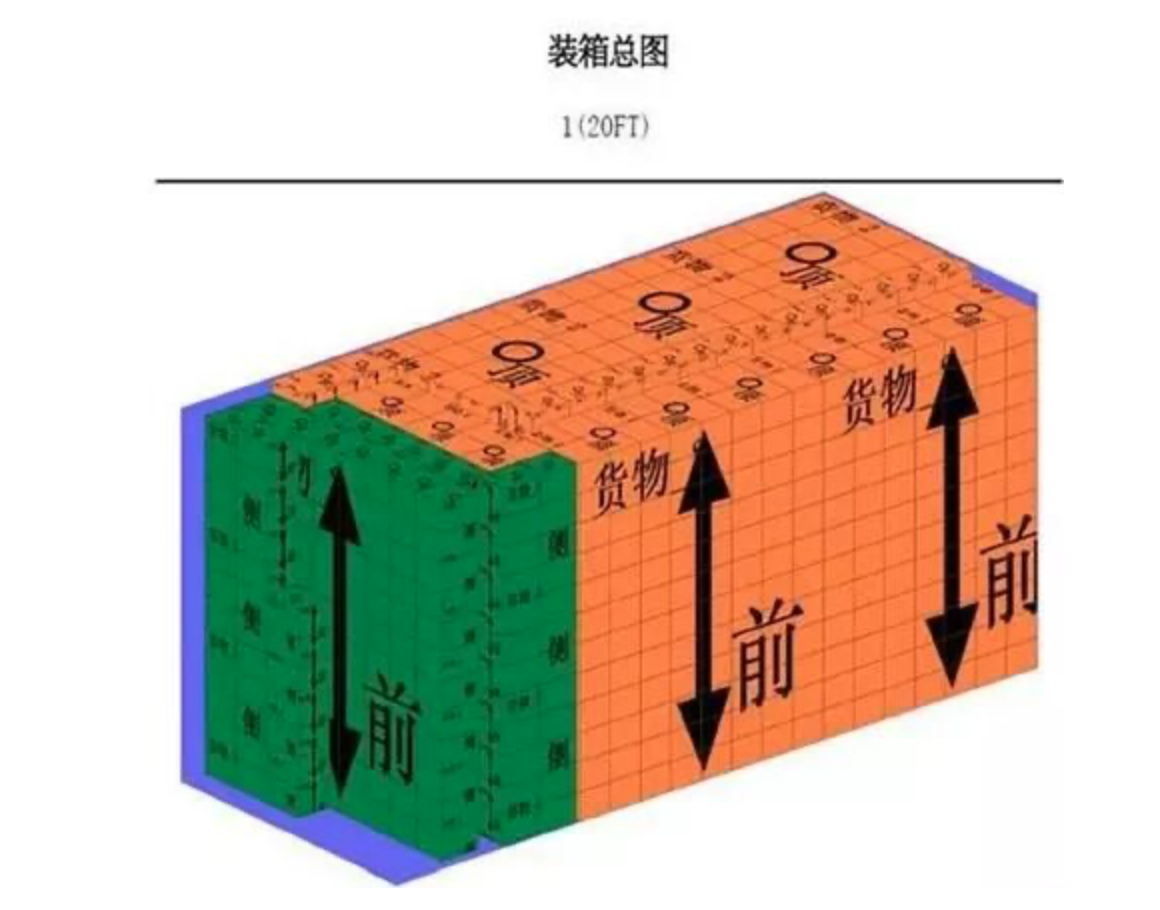 集装箱装柜居然这么多技巧,你都知道吗? | 外贸人工具网