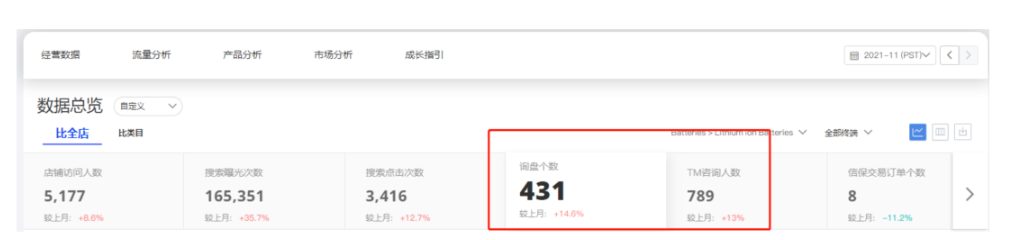 印度流量不想要?教你一套引流精准客户的方法