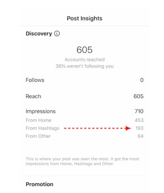 卖家们该如何评估Instagram推广的效果?