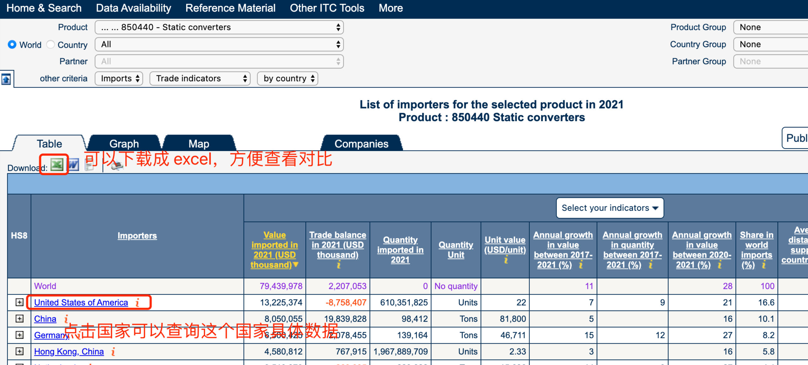 一款外贸人必备的市场分析的工具--Trademap