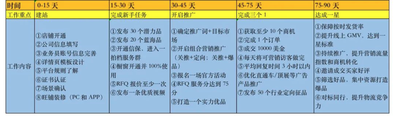 国际站新手卖家成长手册,快速玩转平台!