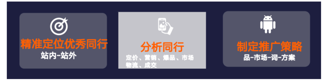 分析国际站同行技巧,快速超越很简单!