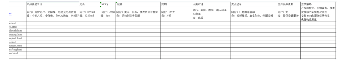 分析国际站同行技巧,快速超越很简单!