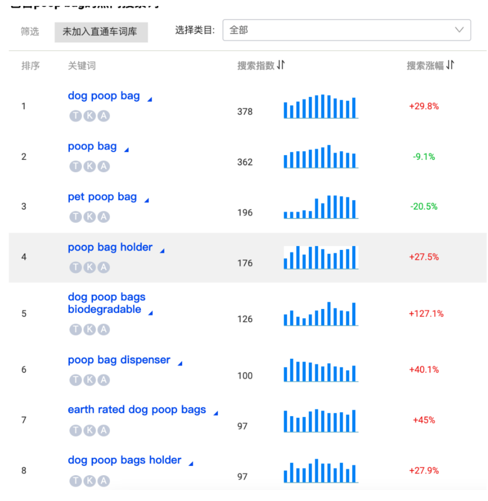 印度流量不想要?教你一套引流精准客户的方法