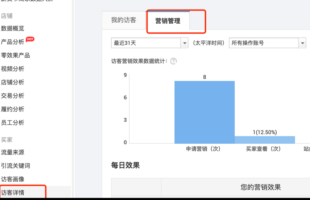 访客详情的奥秘,你真的玩透了吗?