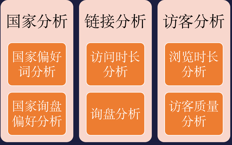 访客详情的奥秘,你真的玩透了吗?
