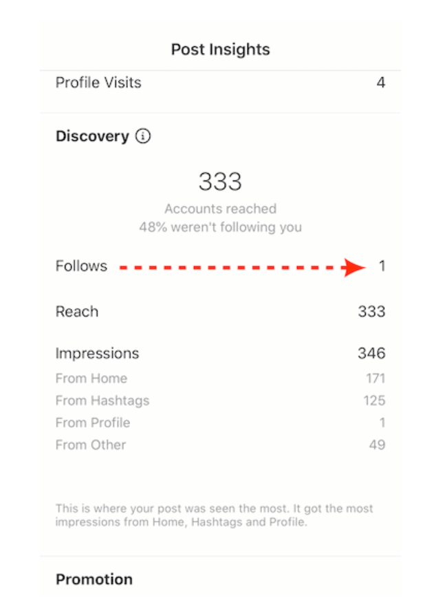 卖家们该如何评估Instagram推广的效果?