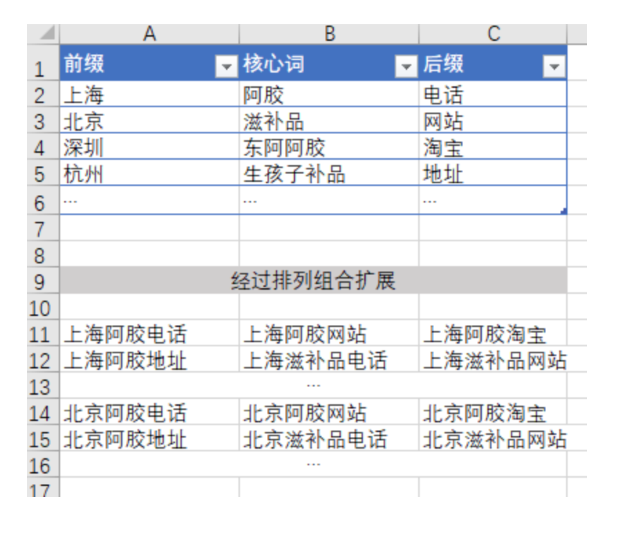 我以前在阿里巴巴的流量方法论