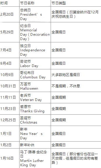史上最全的ins营销方法,外贸人必看!
