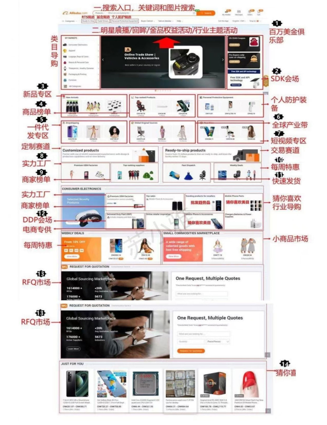 国际站各维度流量榜单条件