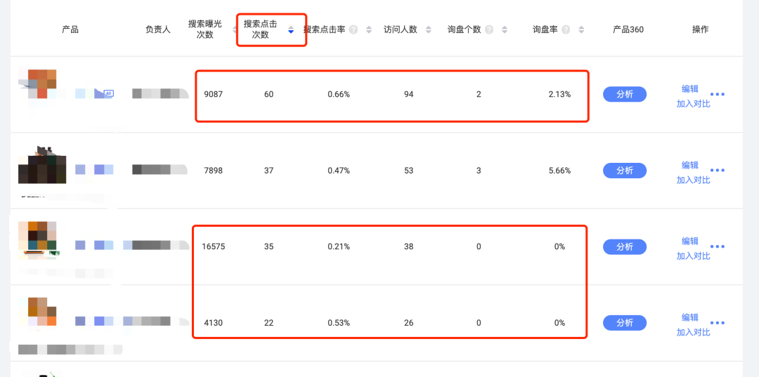 如何做国际站平台诊断?