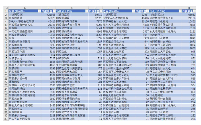 我以前在阿里巴巴的流量方法论