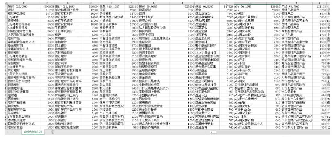 我以前在阿里巴巴的流量方法论