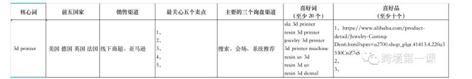 国际站L1+优质买家引流全攻略