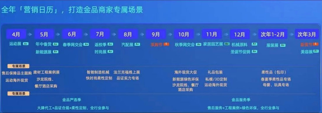 国际站各维度流量榜单条件