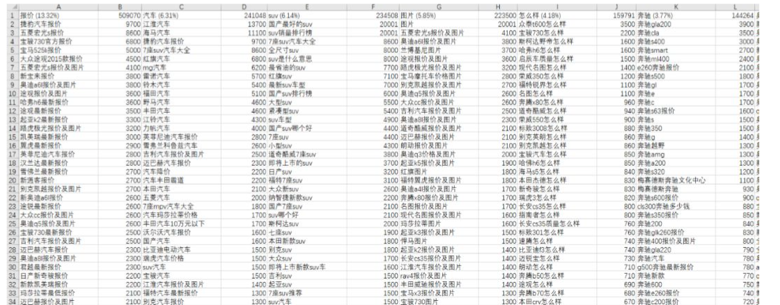 我以前在阿里巴巴的流量方法论