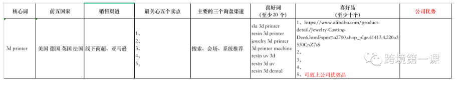 国际站L1+优质买家引流全攻略