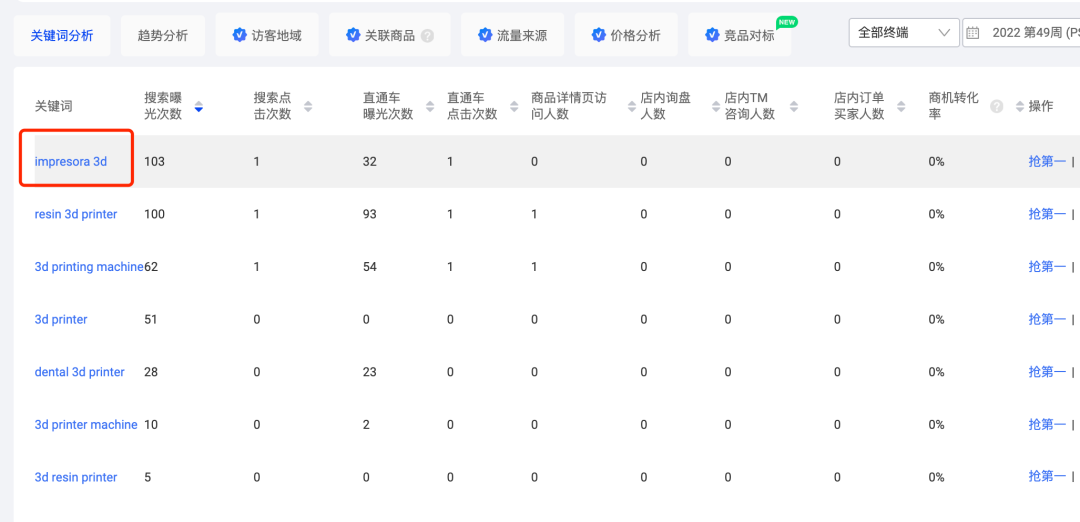 如何做国际站平台诊断?