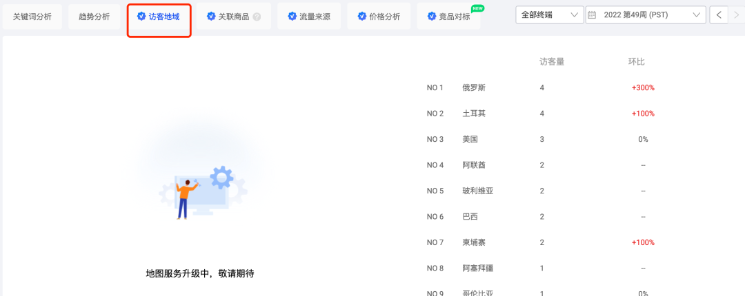 如何做国际站平台诊断?