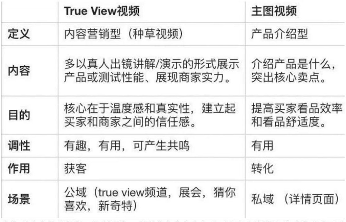 国际站各维度流量榜单条件