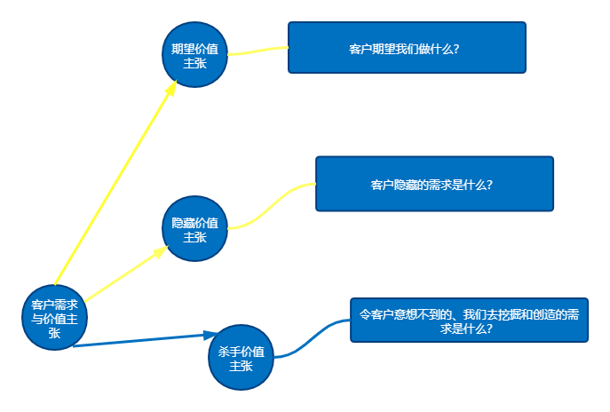 18个专业邮件模板!专治迟迟不回复不下单的客户
