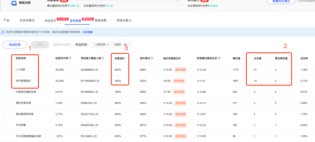 如何做国际站平台诊断?
