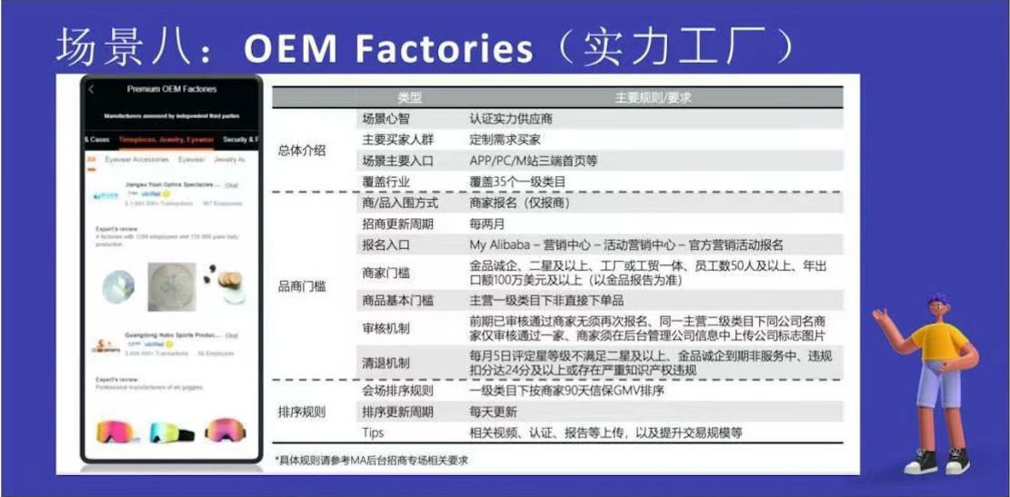 国际站各维度流量榜单条件