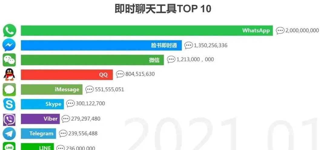 客户开发篇 | 外贸人可能不一定知道的38个重要的WhatsApp使用技巧……