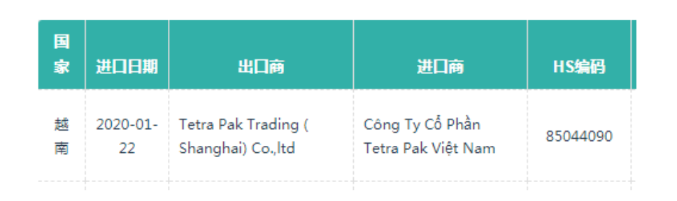 如何使用海关数据?三步教会你