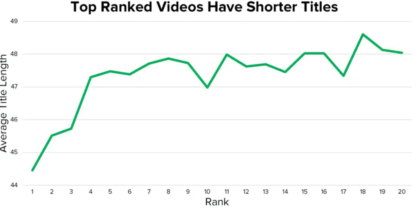 详细!YouTube SEO 的 16 个超实用技巧