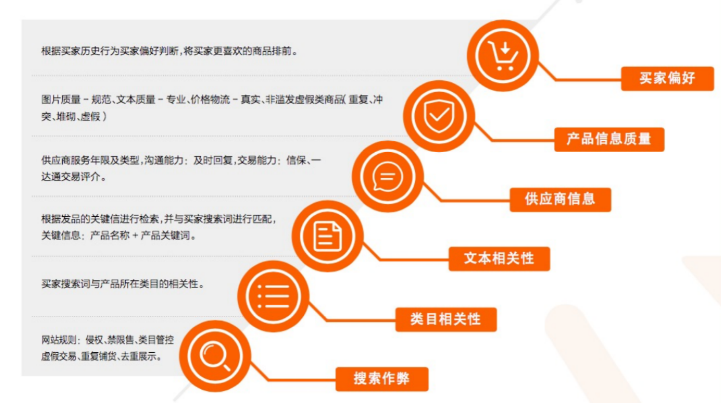 阿里国际站如何提升大词排名?