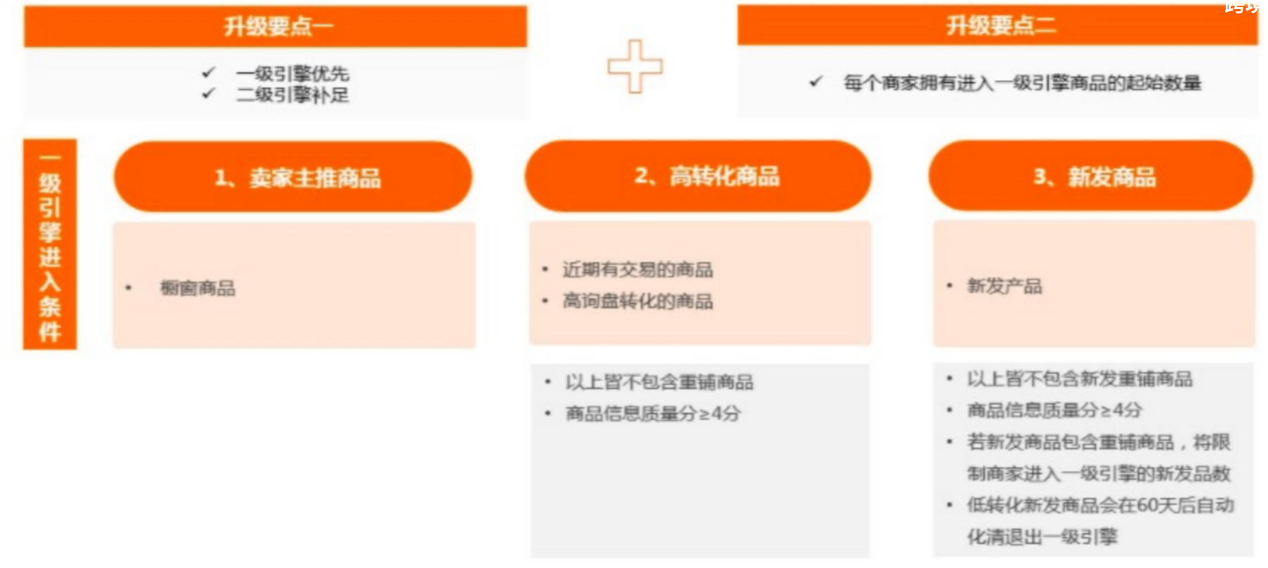 阿里国际站如何提升大词排名?