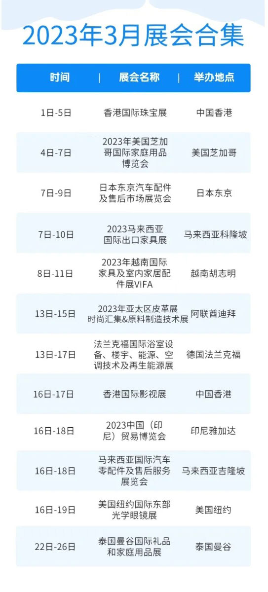 2023上半年全球外贸展会都在这,外贸人收藏