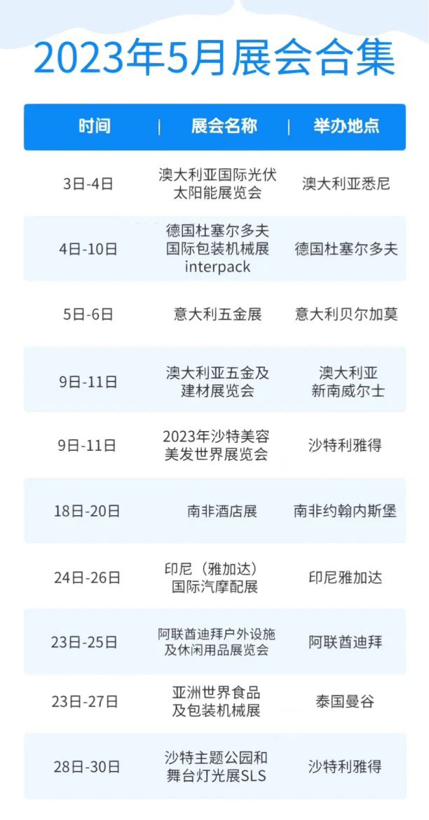 2023上半年全球外贸展会都在这,外贸人收藏