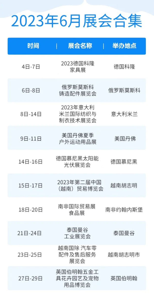 2023上半年全球外贸展会都在这,外贸人收藏