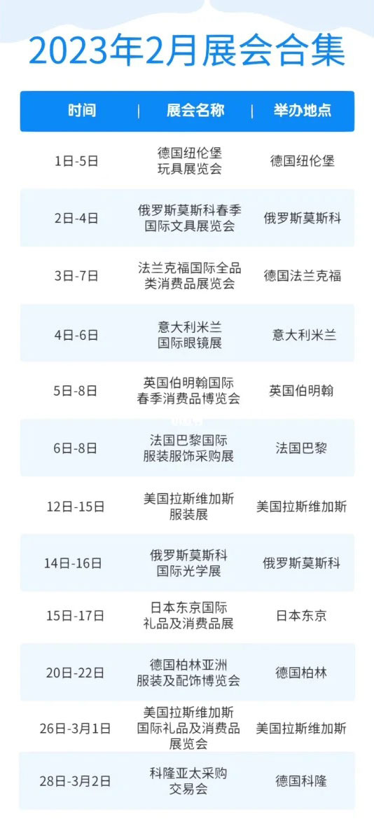 2023上半年全球外贸展会都在这,外贸人收藏