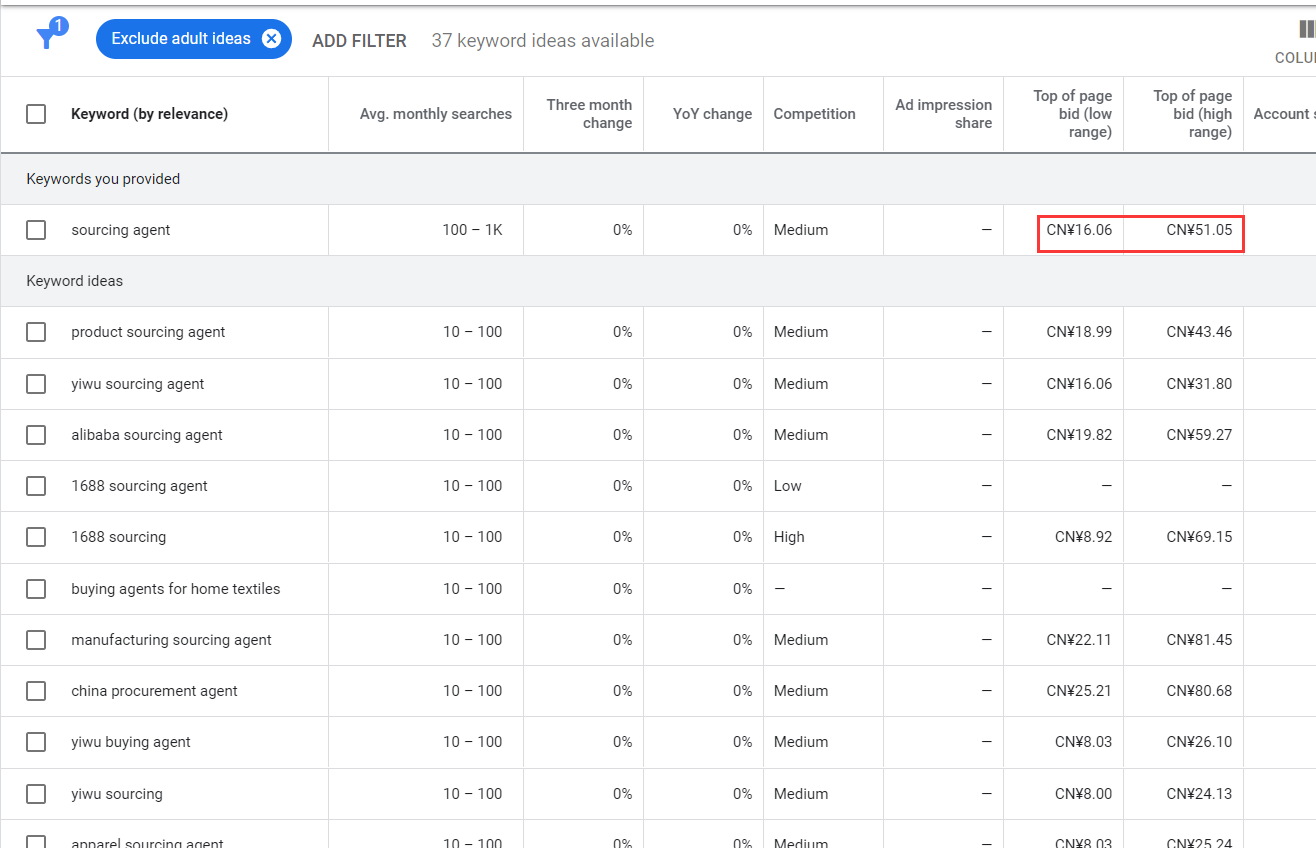 外贸soho如何利用fiverr 截留Google流量,做sourcing agent 年入百万