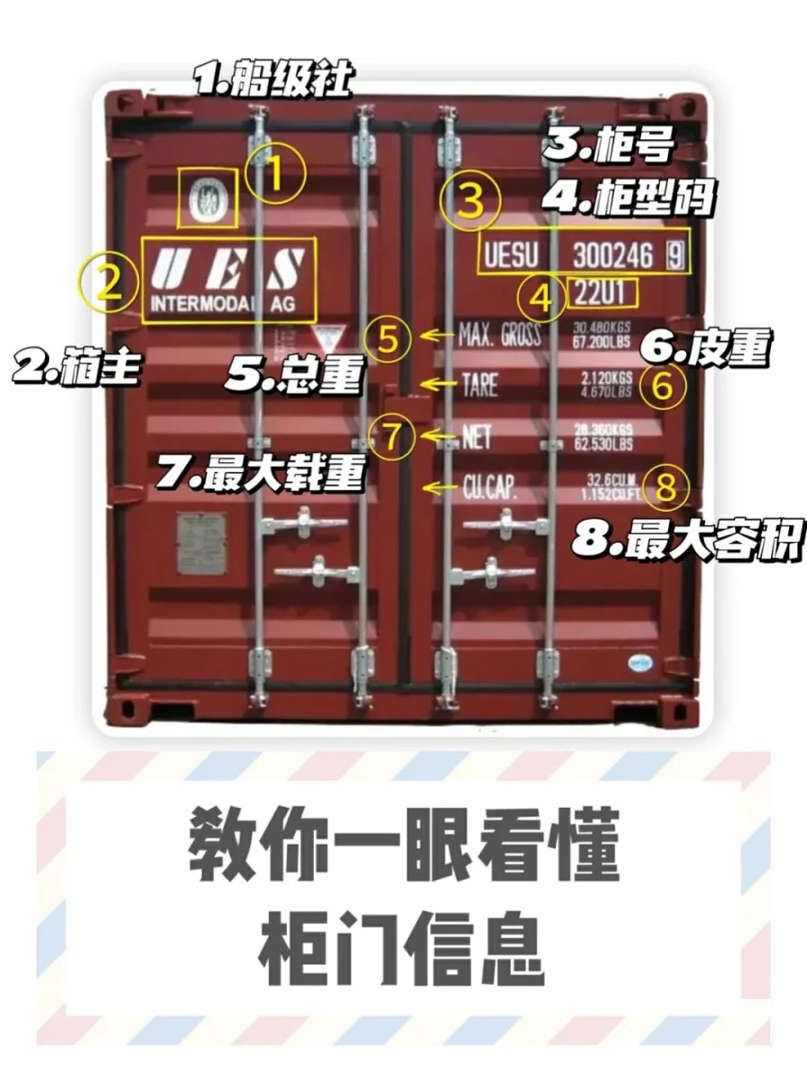 一眼记住柜面信息海运|集装箱柜门信息