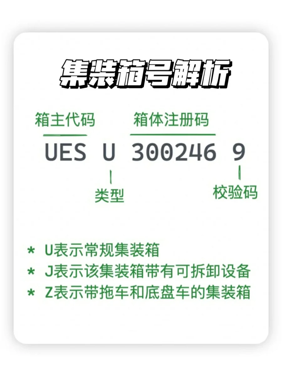 一眼记住柜面信息海运|集装箱柜门信息