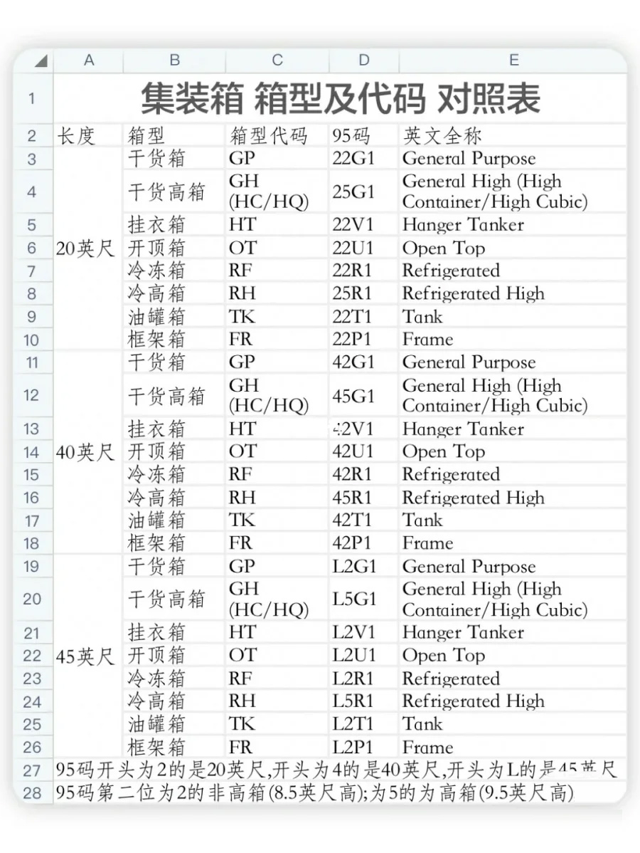 一眼记住柜面信息海运|集装箱柜门信息
