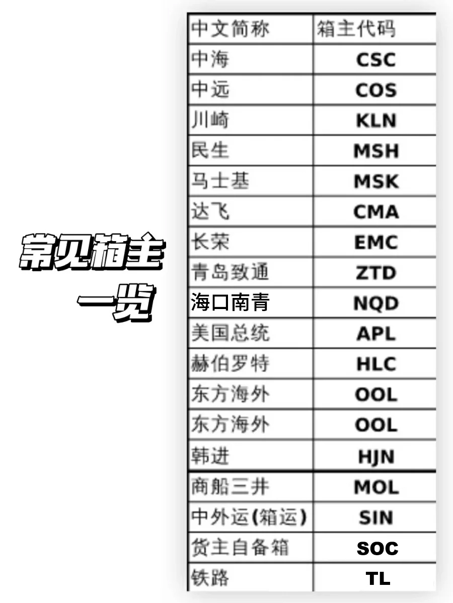 一眼记住柜面信息海运|集装箱柜门信息