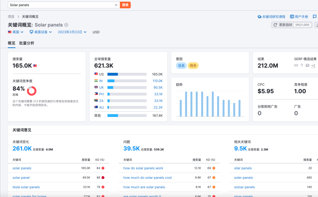 干货 | 推荐一款运营人都在用的调研工具(SEMrush)