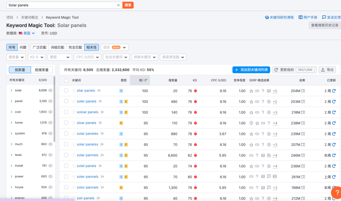 干货 | 推荐一款运营人都在用的调研工具(SEMrush)
