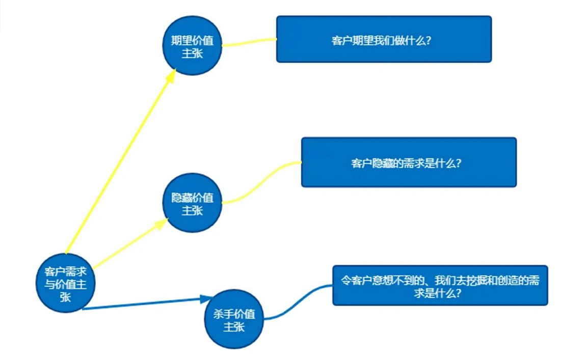 已经有稳定供应商的国外客户我怎么开发?