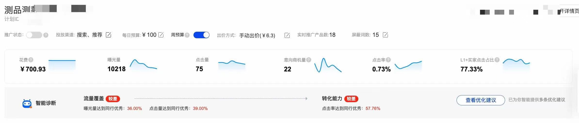 国际站直通车数据看板