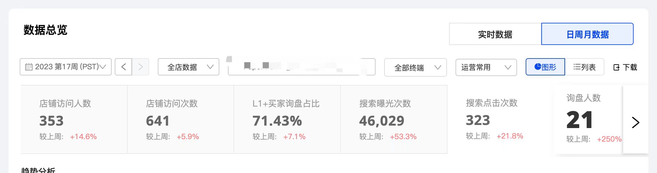 直通车优化界面