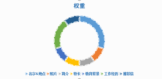 领英开发客户的详细方法教程(完整版)