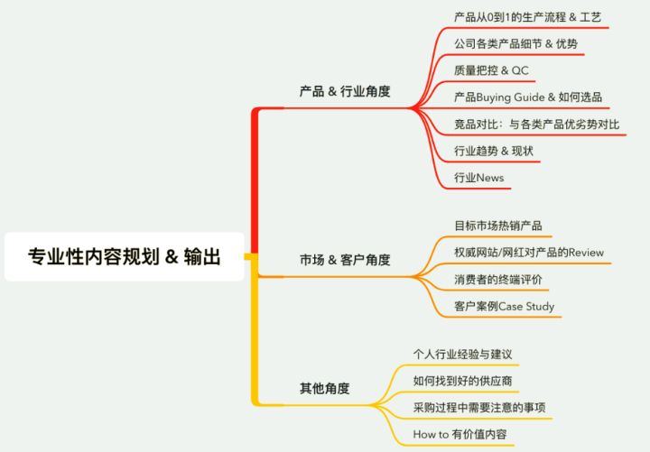 领英开发客户的详细方法教程(完整版)